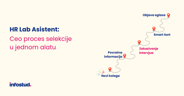 Hr Lab NOVO: Brzo i lako zakazivanje intervjua u HR Lab Asistentu | Infostud ...