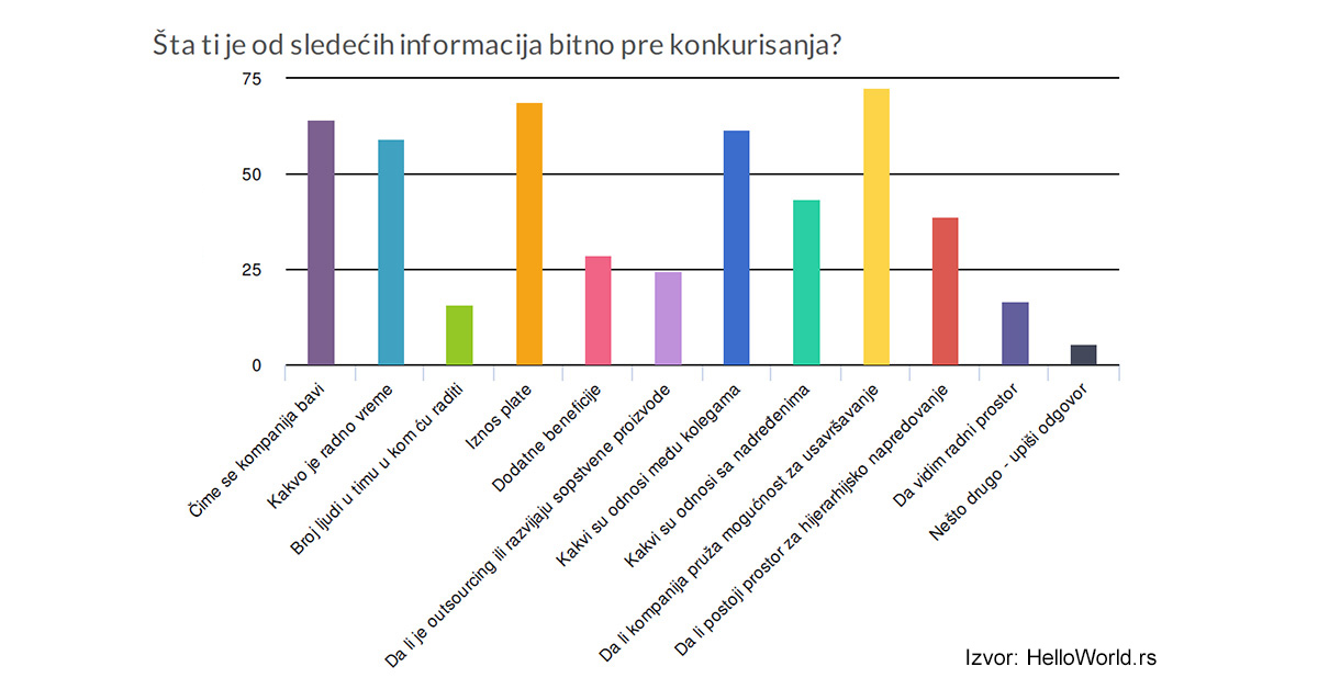 Sta je kandidatima bitno pre konkurisanja - HR Blog - HR Lab