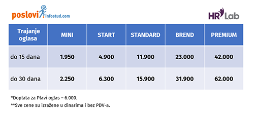 Vrste oglasa 2020 - Cenovnik 4