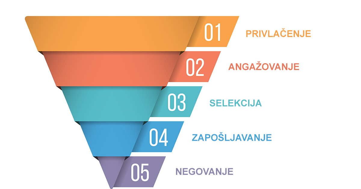 Marketing levak u Regrutaciji