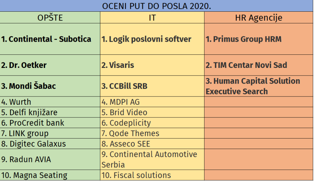 OPP-lista dobitnika