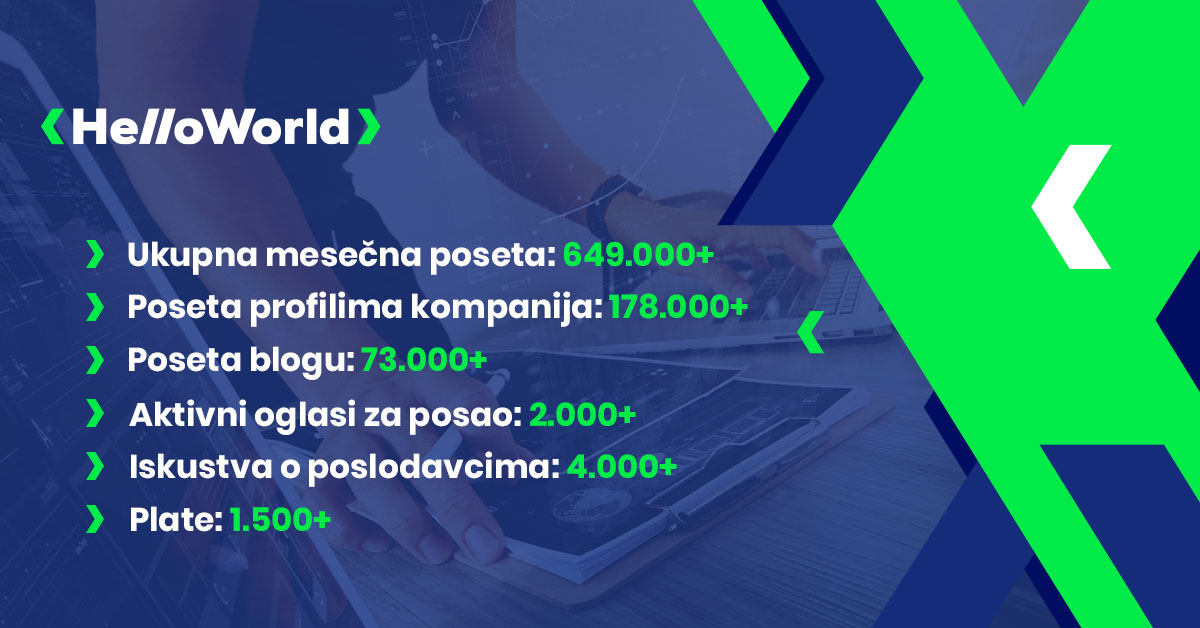 HelloWorld - Statistika sajta 2021