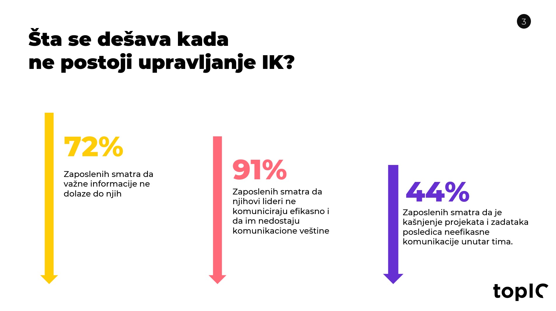 interne-komunikacije-2